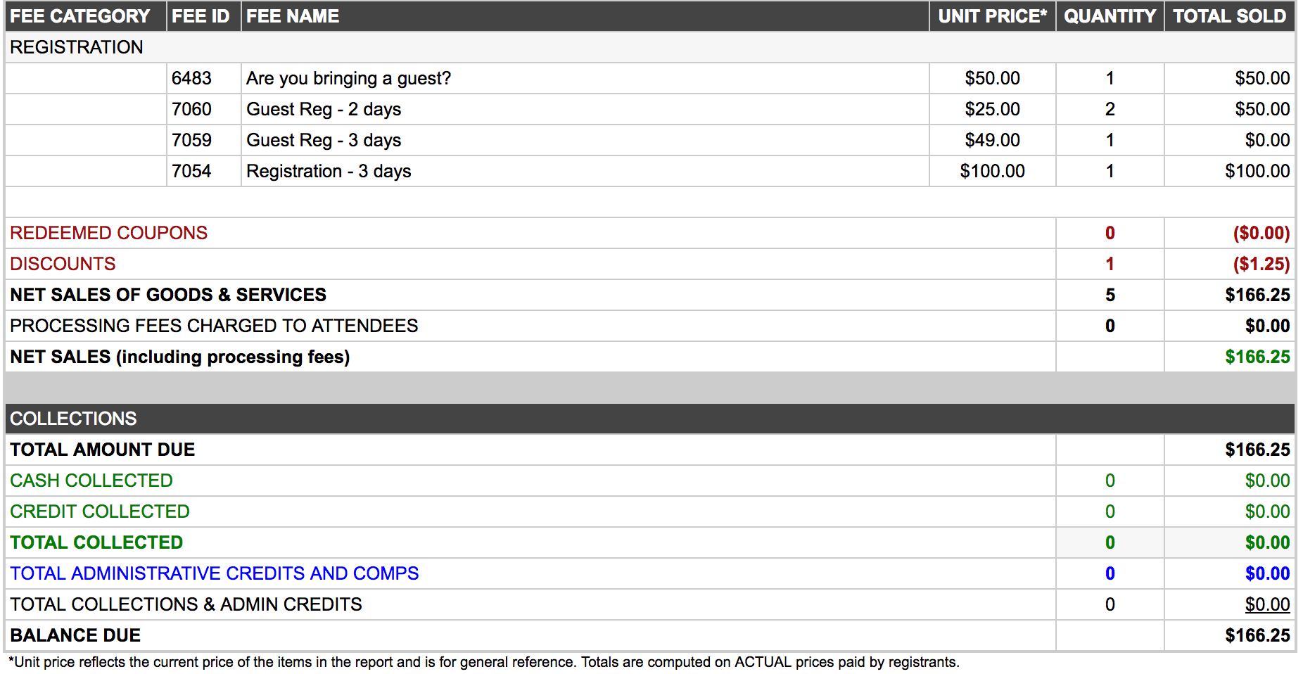 Registration_Item_Summary.png